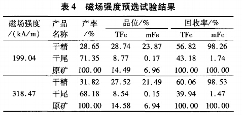 磁場強度預選試驗結果