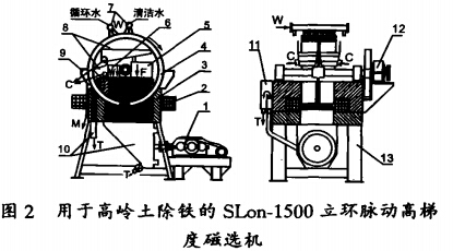 用于高嶺土除鐵的SLon-1500立環脈動高梯度磁選機