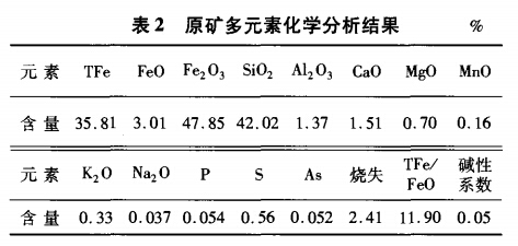 原礦多元素化學分析結(jié)果